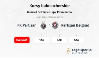 FK Partizan - OFK Beograd kursy bukmacherskie