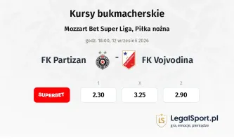 FK Partizan - Vojvodina kursy bukmacherskie