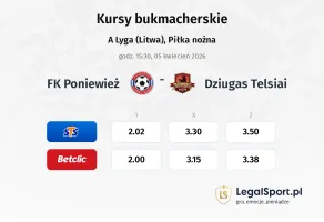 FK Poniewież - Džiugas Telšiai kursy bukmacherskie