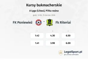 FK Poniewież - FK Riteriai kursy bukmacherskie