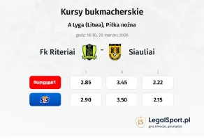 FK Riteriai - Šiauliai kursy bukmacherskie