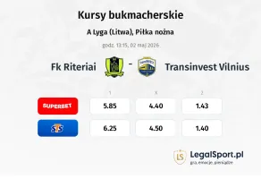 FK Riteriai - TransINVEST Vilnius kursy bukmacherskie