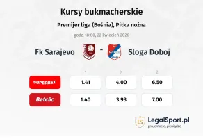 FK Sarajevo - Sloga Doboj kursy bukmacherskie