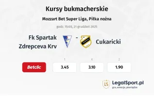 FK Spartak Zdrepceva KRV - Cukaricki kursy bukmacherskie