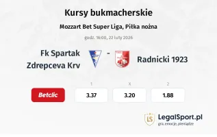 FK Spartak Zdrepceva KRV - Radnicki 1923 kursy bukmacherskie