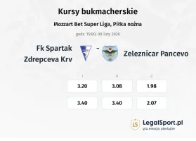 FK Spartak Zdrepceva KRV - Železničar Pančevo kursy bukmacherskie