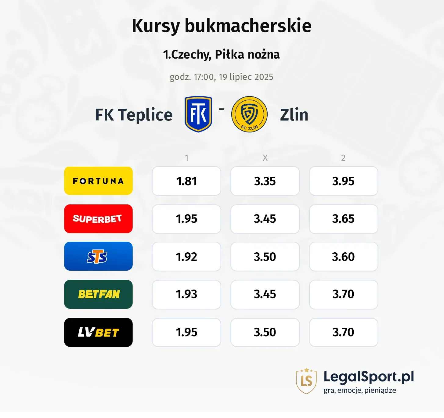 Kursy Teplice - Zlin