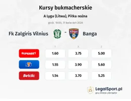 FK Zalgiris Vilnius - Banga kursy bukmacherskie