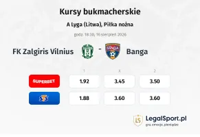 FK Zalgiris Vilnius - Banga kursy bukmacherskie