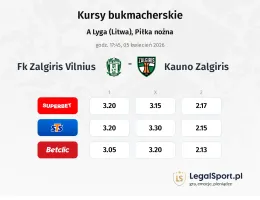 FK Zalgiris Vilnius - Kauno Žalgiris kursy bukmacherskie