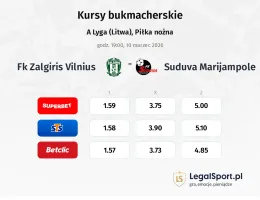 FK Zalgiris Vilnius - Suduva Marijampole kursy bukmacherskie
