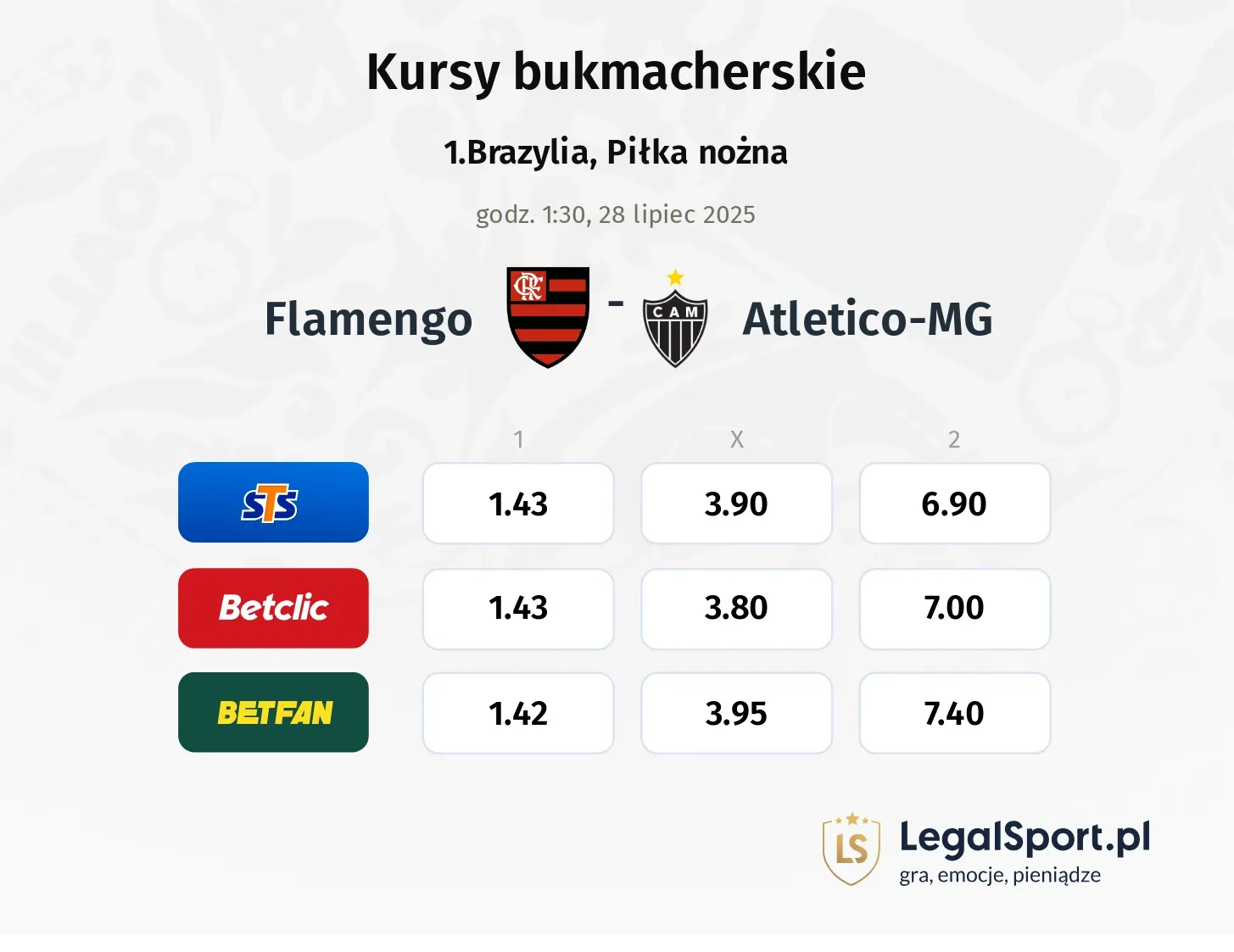 Kursy Flamengo - Atletico-MG
