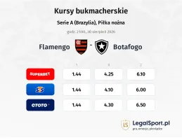 Flamengo - Botafogo kursy bukmacherskie