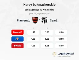 Flamengo - Ceara kursy bukmacherskie