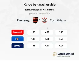Flamengo - Corinthians kursy bukmacherskie
