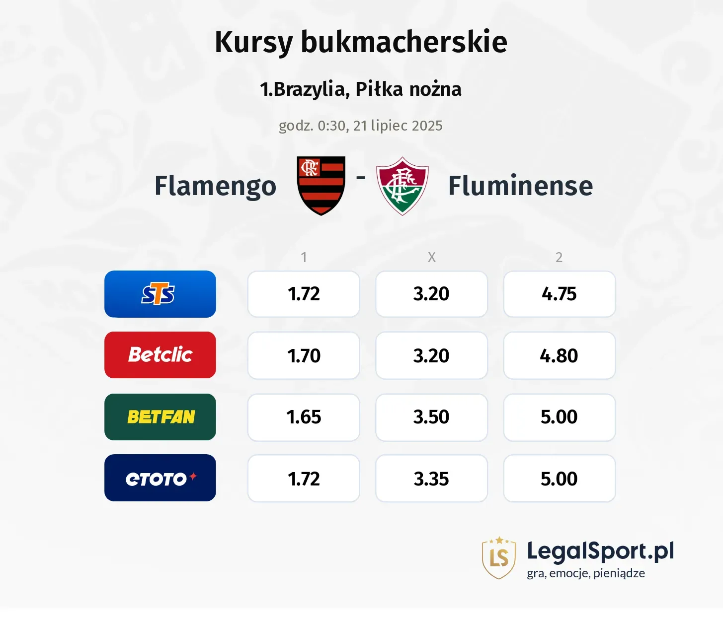 Kursy Flamengo - Fluminense