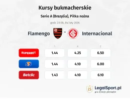 Flamengo - Internacional kursy bukmacherskie
