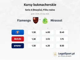 Flamengo - Mirassol kursy bukmacherskie