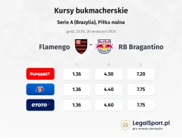 Flamengo - RB Bragantino kursy bukmacherskie