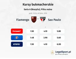 Flamengo - Sao Paulo kursy bukmacherskie