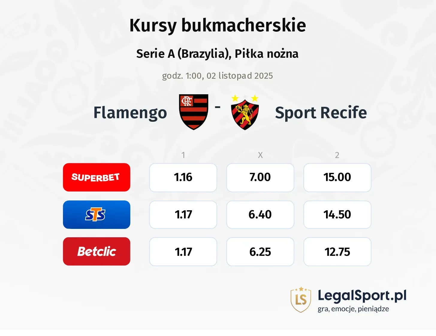 Flamengo - Sport Recife kursy bukmacherskie