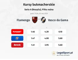 Flamengo - Vasco da Gama kursy bukmacherskie