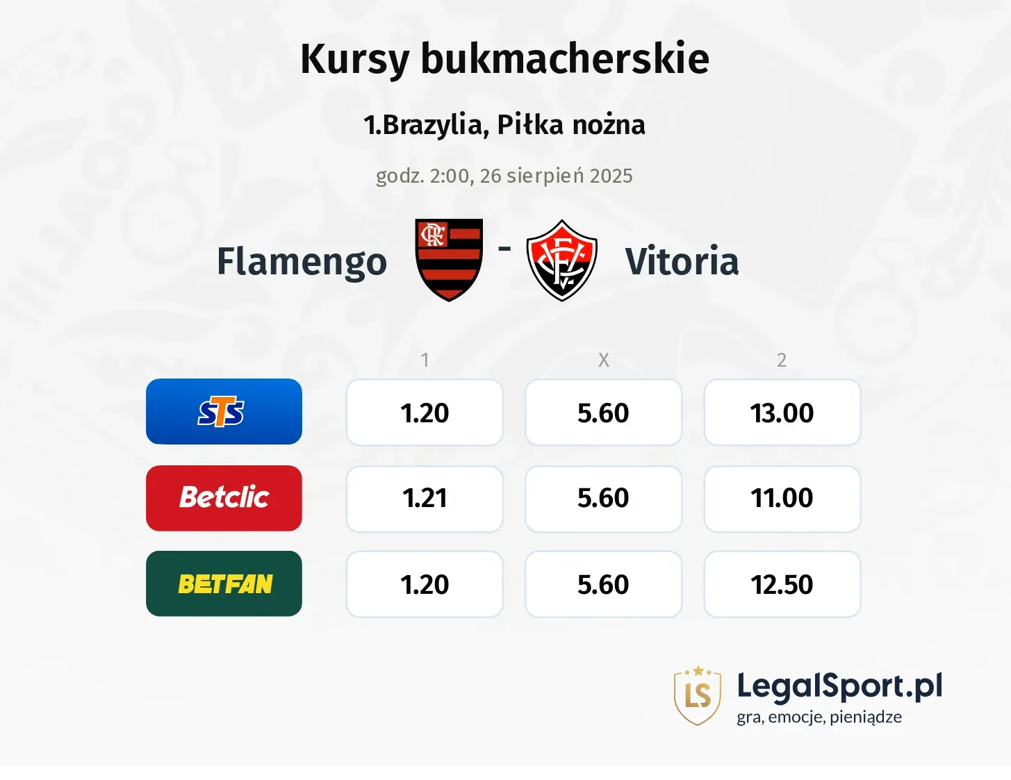 Kursy Flamengo - Vitoria