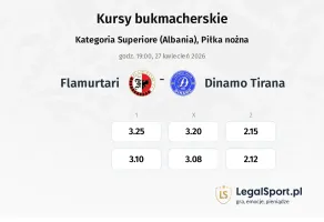 Flamurtari - Dinamo Tirana kursy bukmacherskie