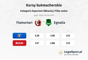 Flamurtari - Egnatia kursy bukmacherskie