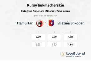 Flamurtari - Vllaznia Shkodër kursy bukmacherskie