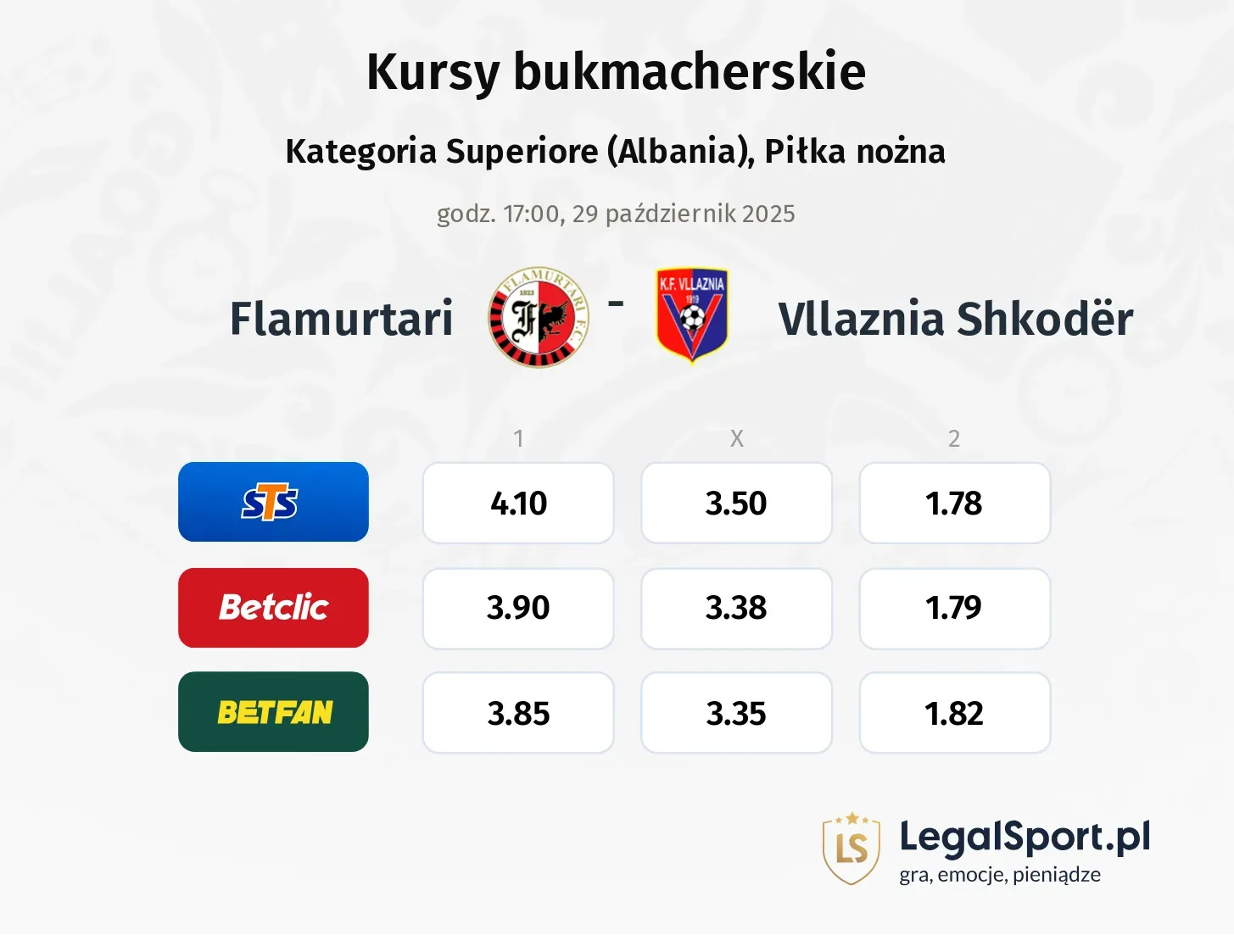 Flamurtari - Vllaznia Shkodër kursy bukmacherskie