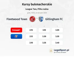 Fleetwood Town - Gillingham kursy bukmacherskie