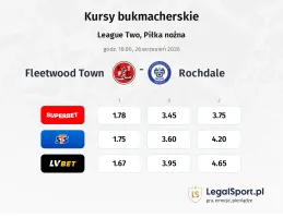Fleetwood Town - Rochdale kursy bukmacherskie