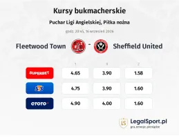 Fleetwood Town - Sheffield United kursy bukmacherskie