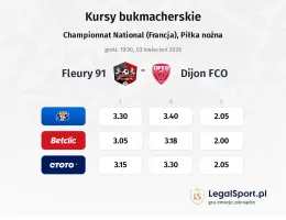 Fleury 91 - Dijon kursy bukmacherskie
