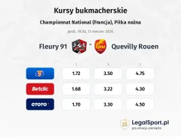 Fleury 91 - Quevilly Rouen kursy bukmacherskie