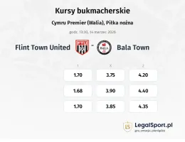 Flint Town United - Bala Town kursy bukmacherskie