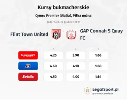 Flint Town United - GAP Connah S Quay FC kursy bukmacherskie