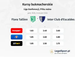 Flora Tallinn - Inter Club d'Escaldes kursy bukmacherskie