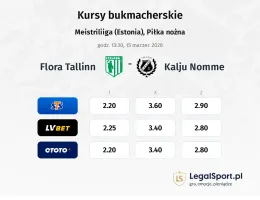 Flora Tallinn - Kalju Nomme kursy bukmacherskie