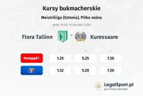 Flora Tallinn - Kuressaare kursy bukmacherskie