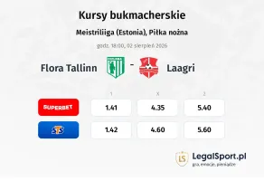 Flora Tallinn - Laagri kursy bukmacherskie