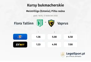 Flora Tallinn - Vaprus kursy bukmacherskie