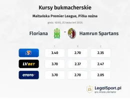 Floriana - Hamrun Spartans kursy bukmacherskie