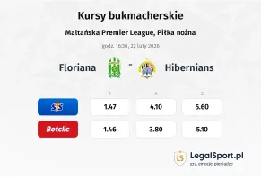 Floriana - Hibernians kursy bukmacherskie