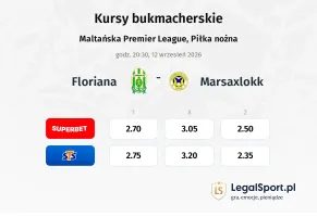 Floriana - Marsaxlokk kursy bukmacherskie
