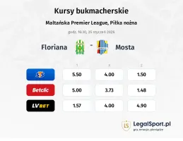 Floriana - Mosta kursy bukmacherskie