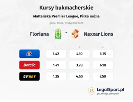 Floriana - Naxxar Lions kursy bukmacherskie
