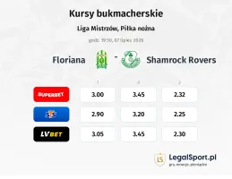 Floriana - Shamrock Rovers kursy bukmacherskie