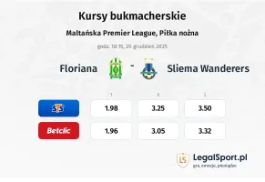 Floriana - Sliema Wanderers kursy bukmacherskie